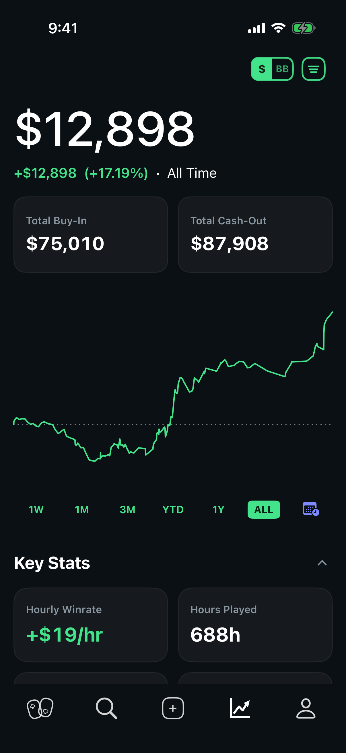 All Time poker results and profit graph