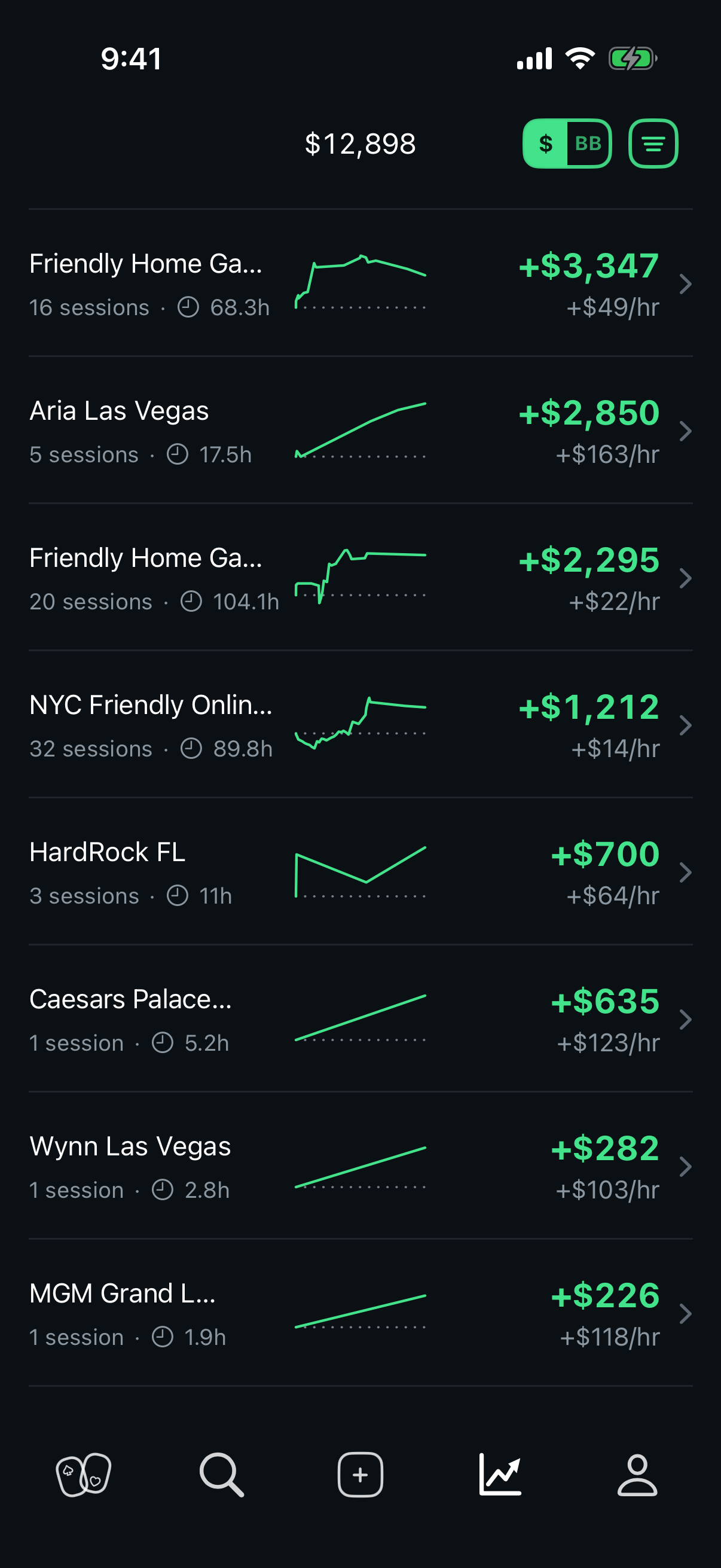 All Time poker profit by venue with mini trend graphs