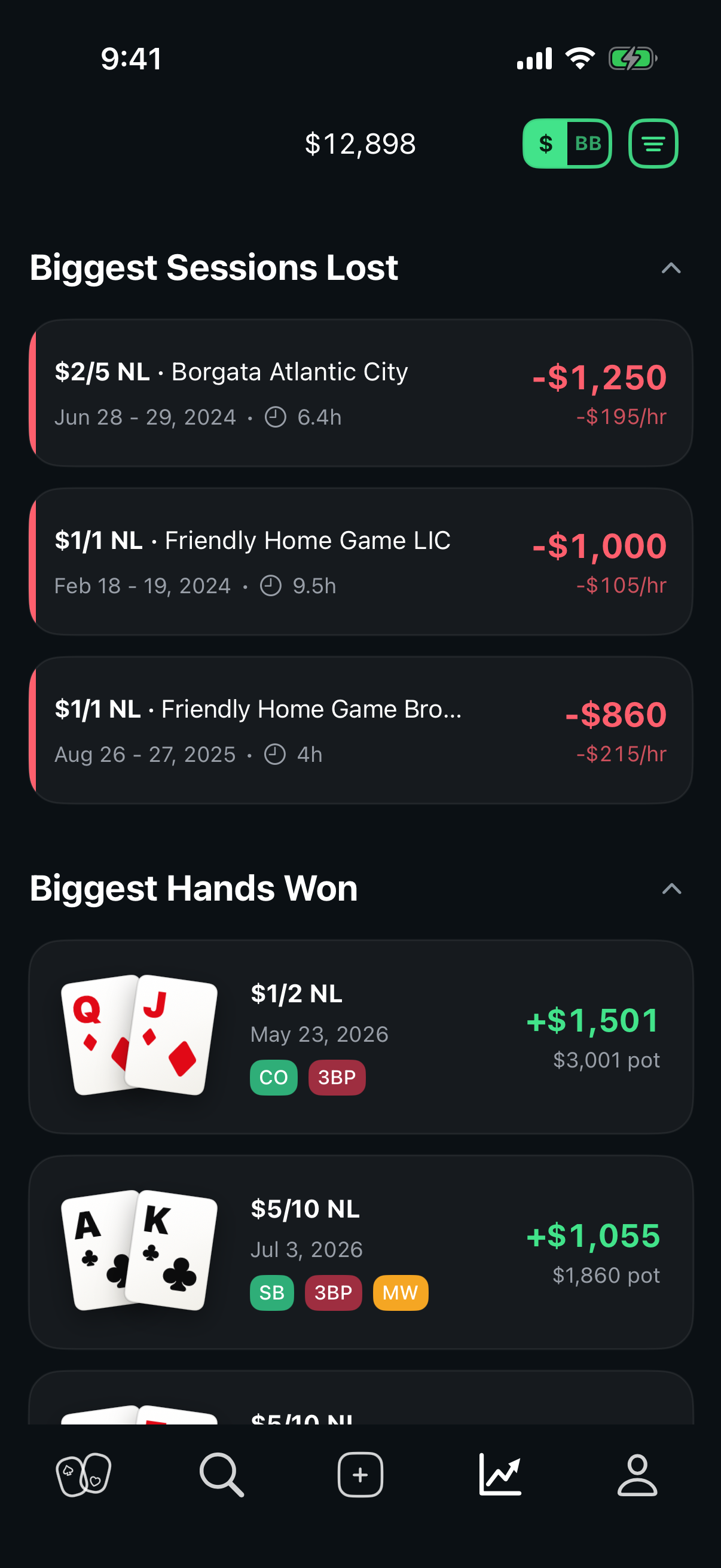 The biggest poker sessions and hands won and lost